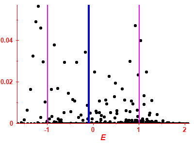 Strength function